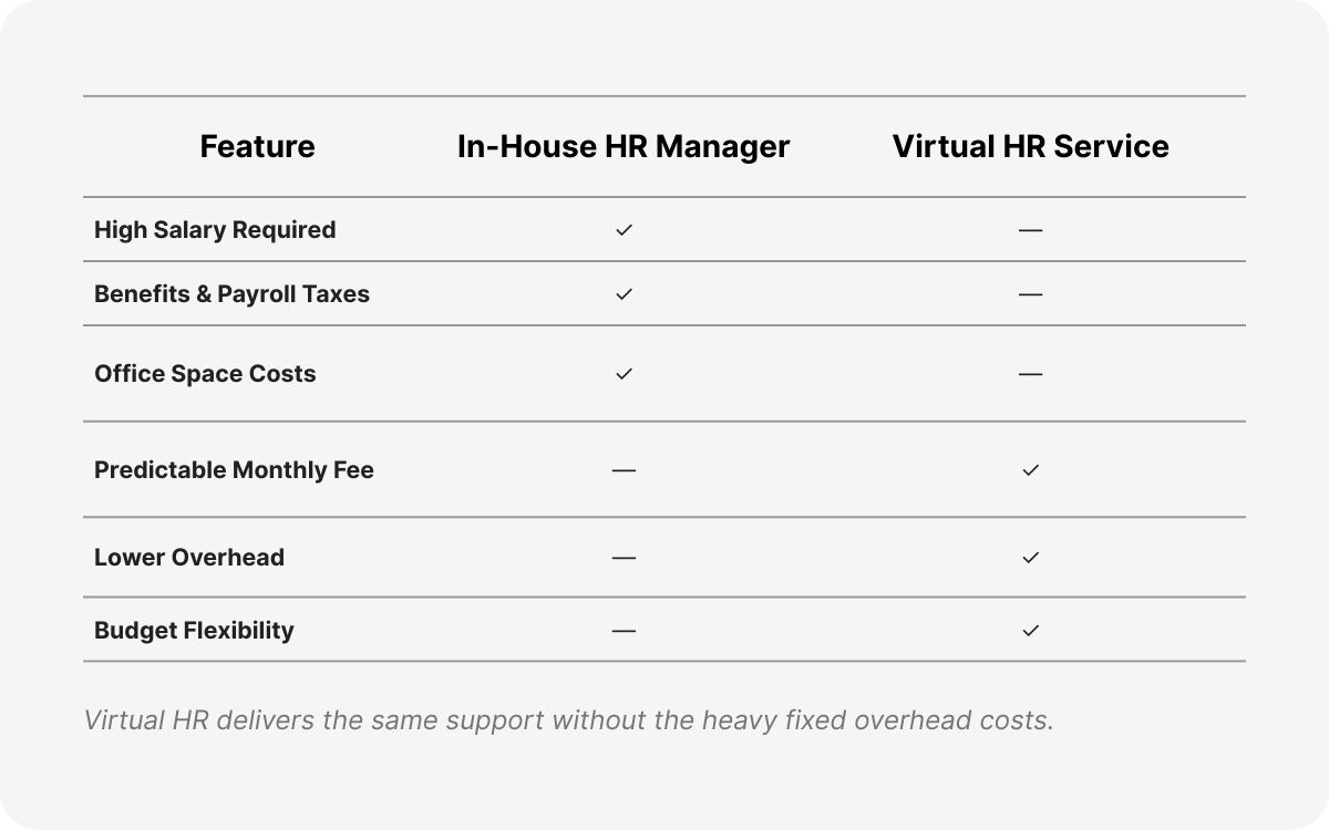 outsourced HR support services
