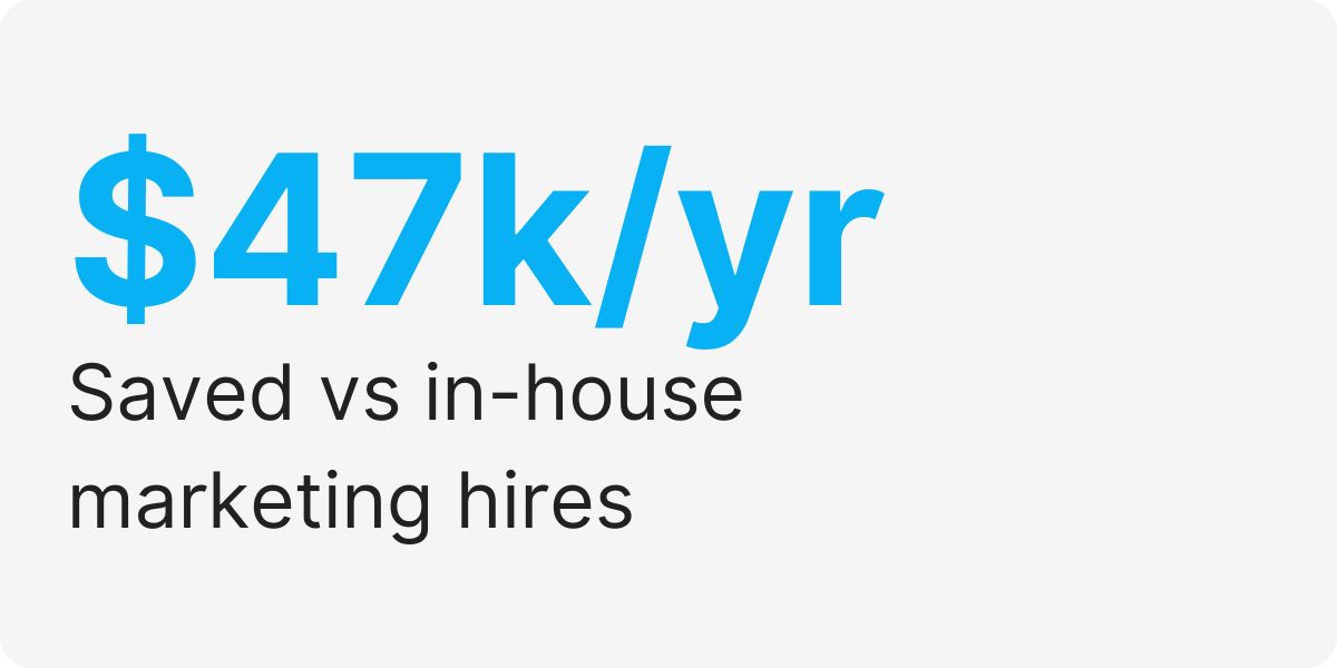 outsourced advertising support