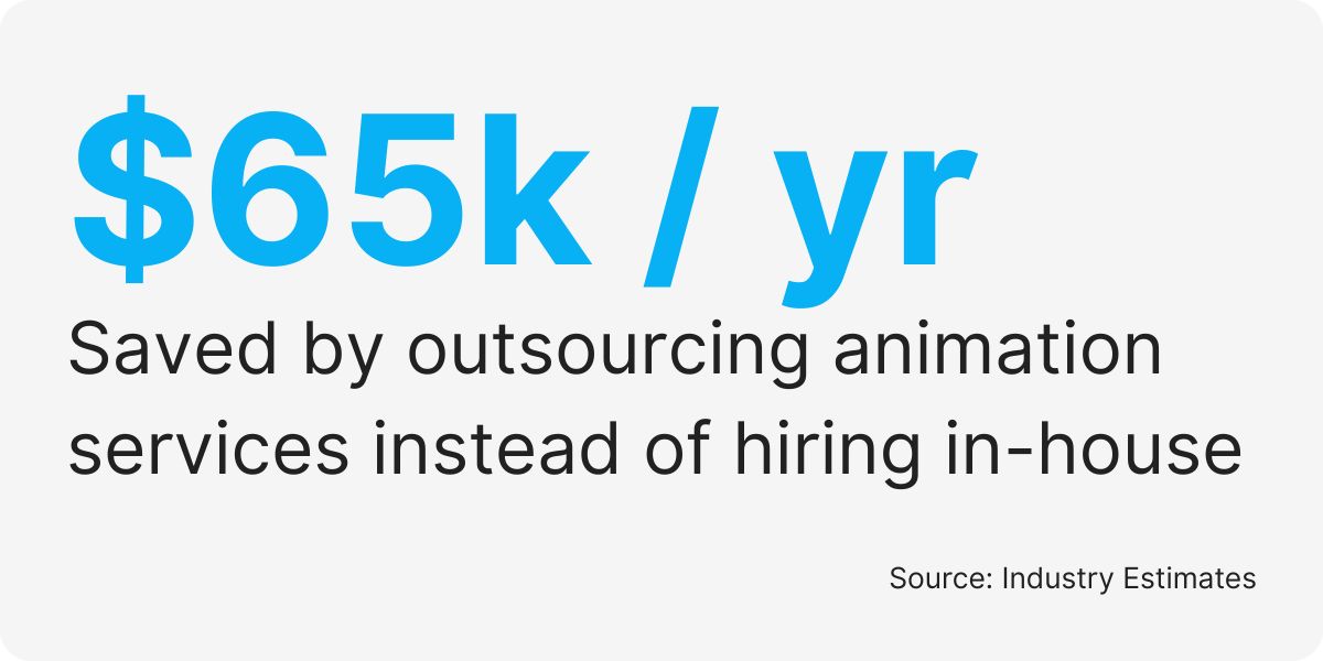 outsourced animation creation services