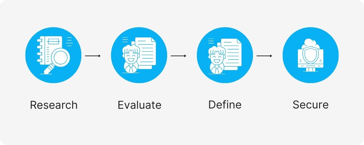outsourced inventory control