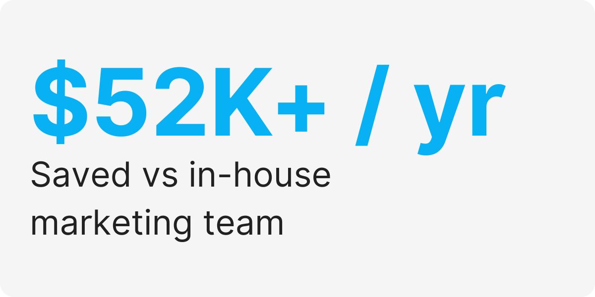 outsourced marketing services