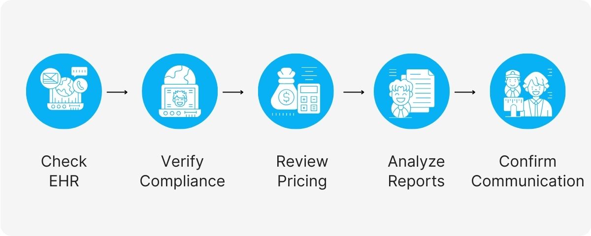 outsourced medical billing