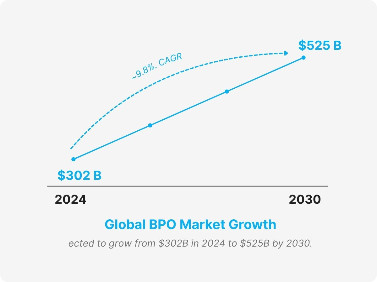 outsourcing business