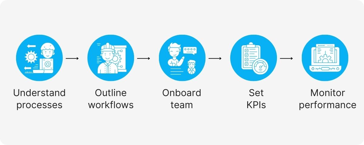 outsourcing for small businesses