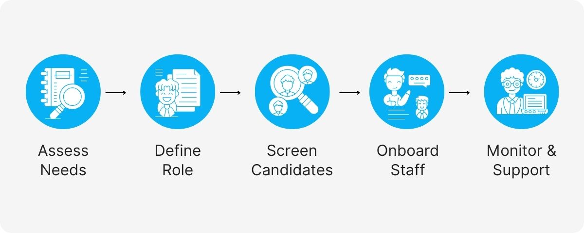 outsourcing in project management