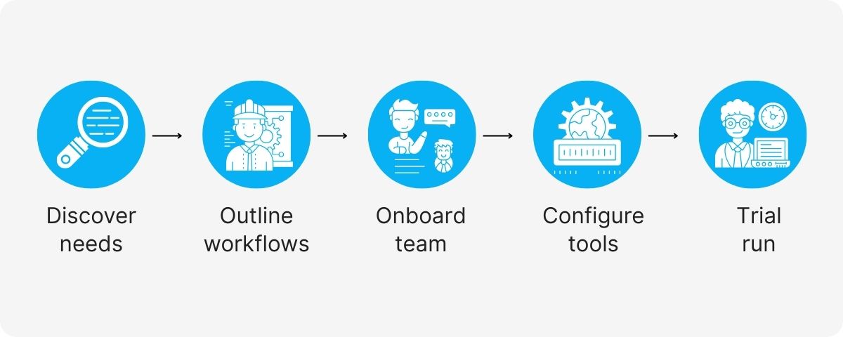 outsourcing small business