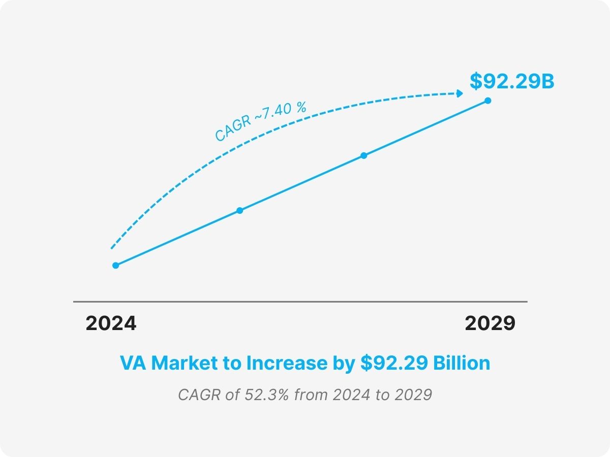 personal digital assistant 2024