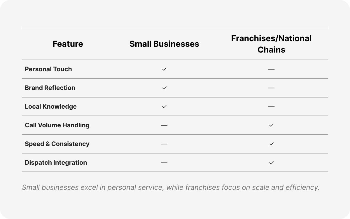 pest control answering service