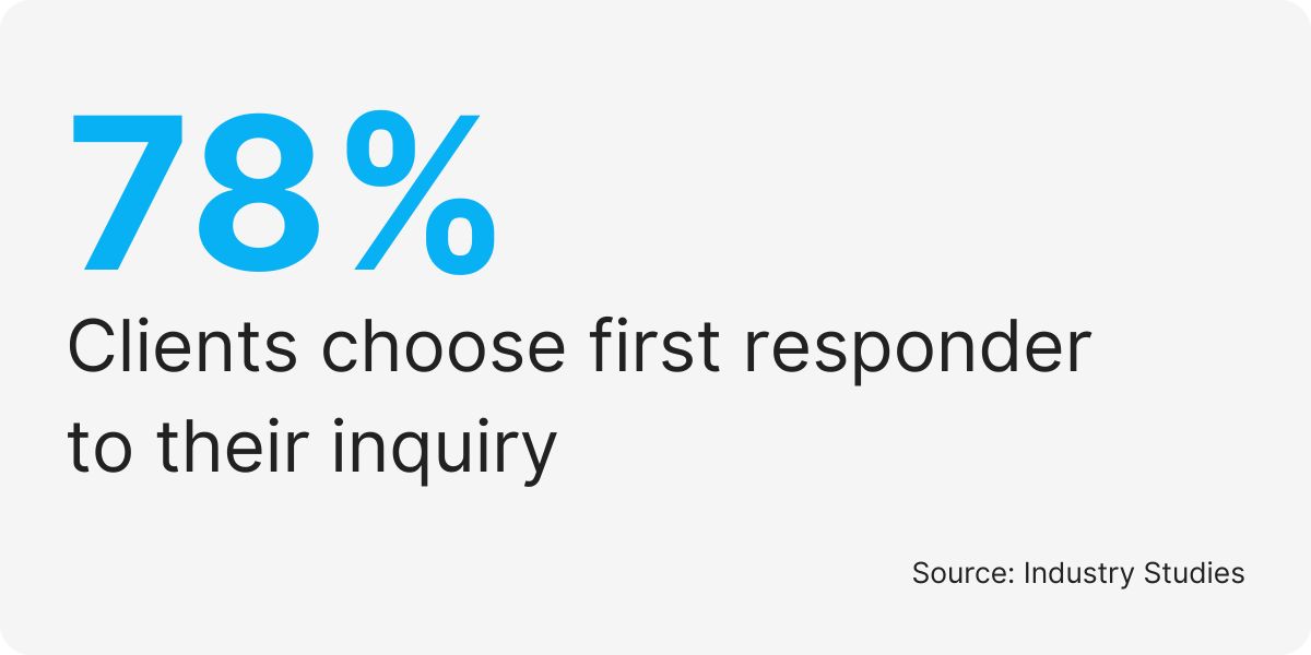 pest control business support services