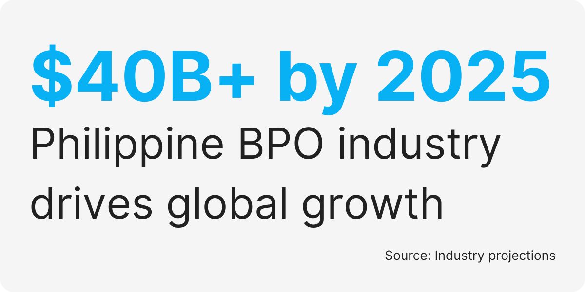 philippines bpo industry