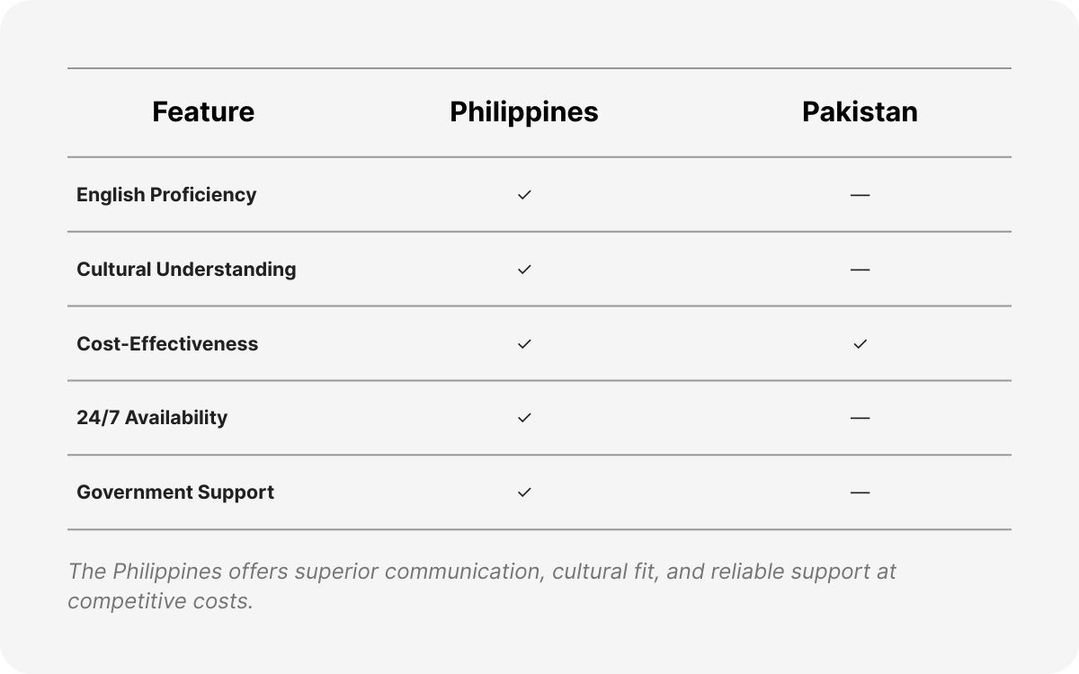 philippines pakistan