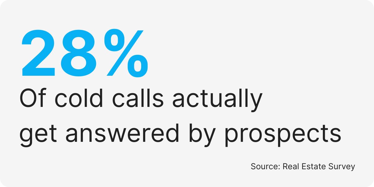 real estate agent cold calling