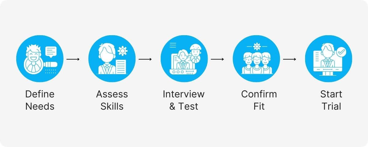 real estate agent hiring