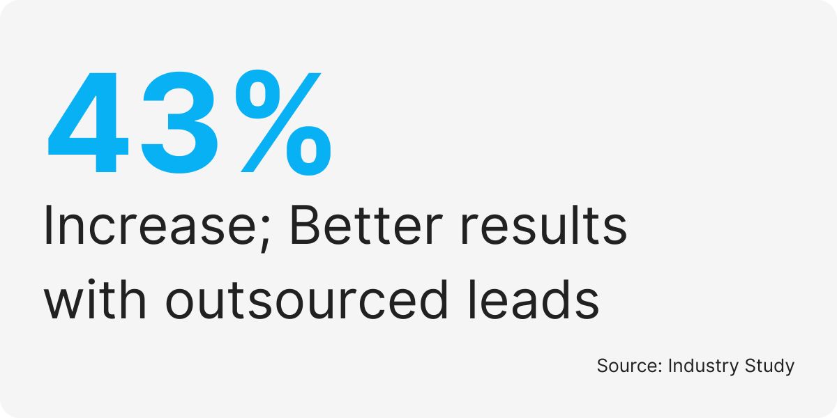 real estate cold calling support