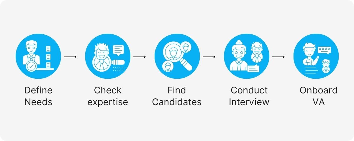 real estate cold calling virtual assistant