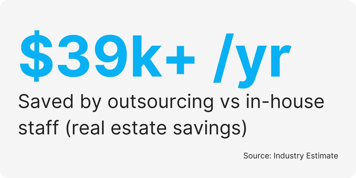 real estate management outsourcing