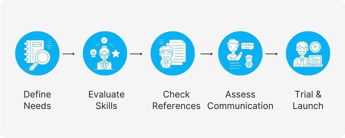 scalable B2B virtual assistant solutions