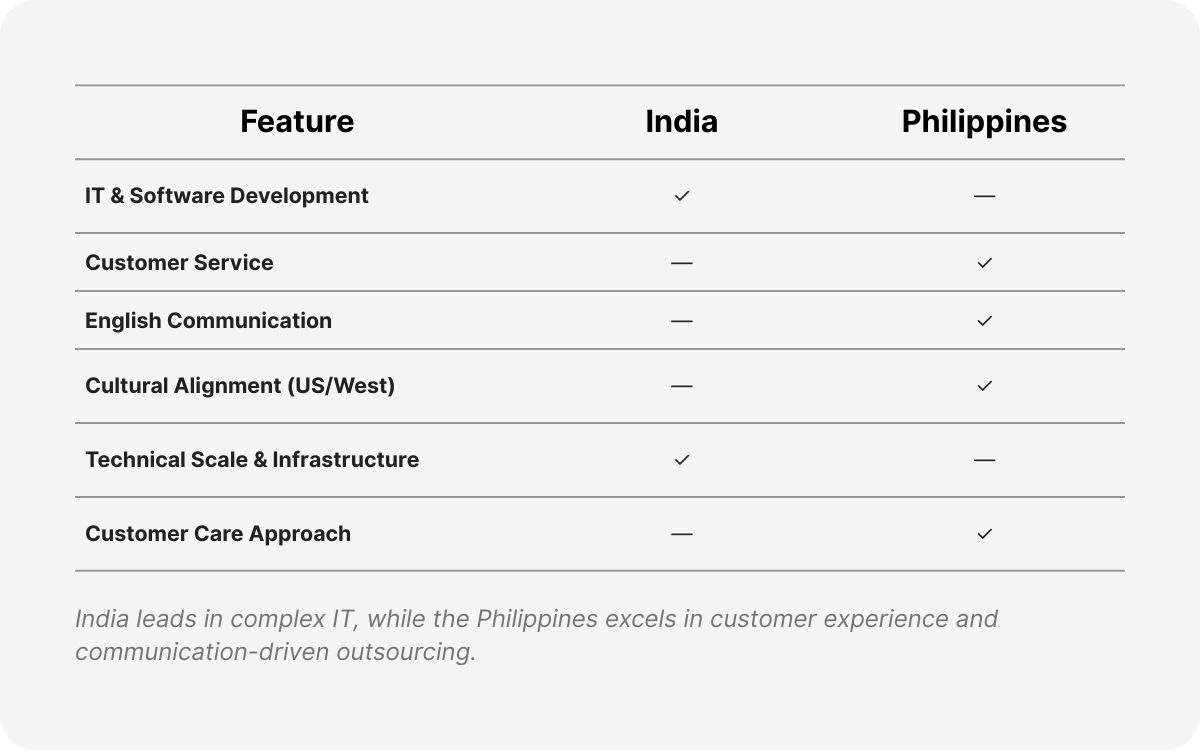 services business in the philippines