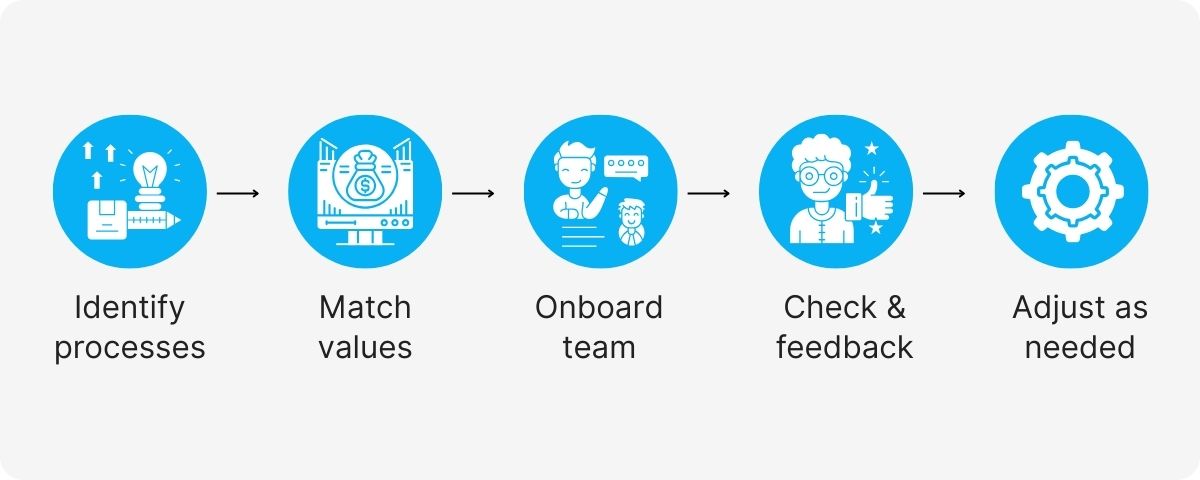 small business outsourcing