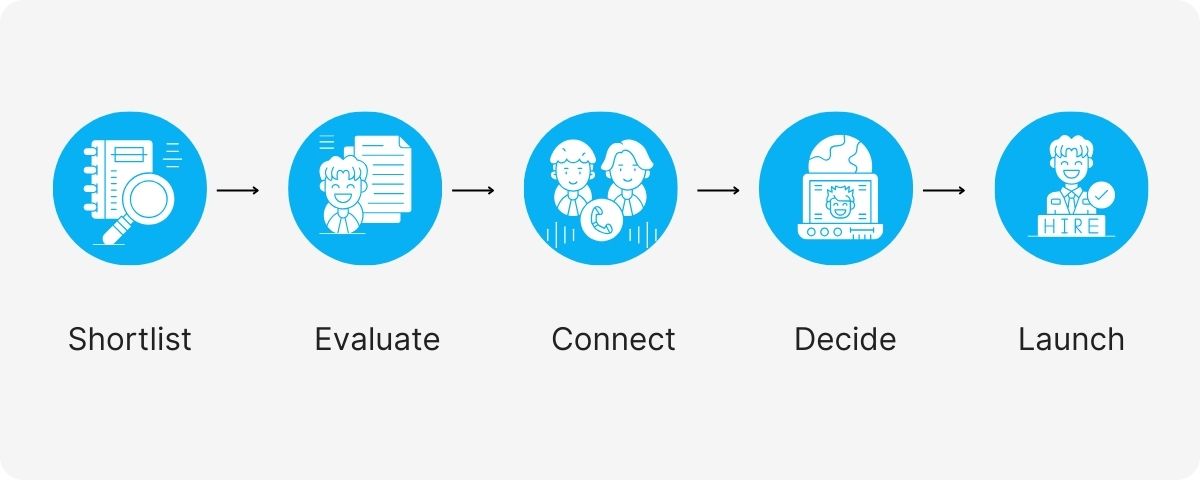 social media management services