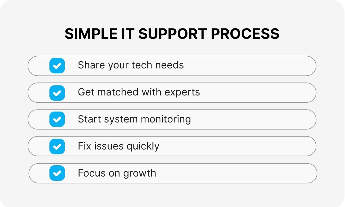 systems-monitoring-and-maintenance
