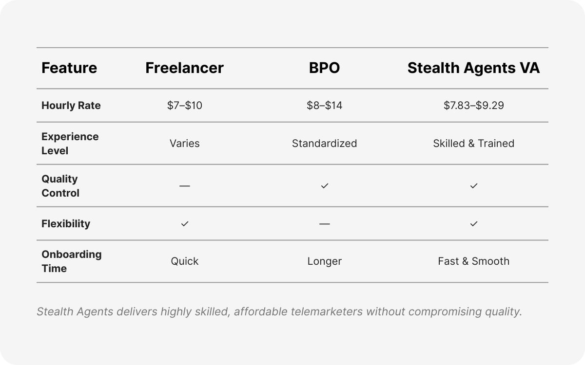 telemarketing hiring process