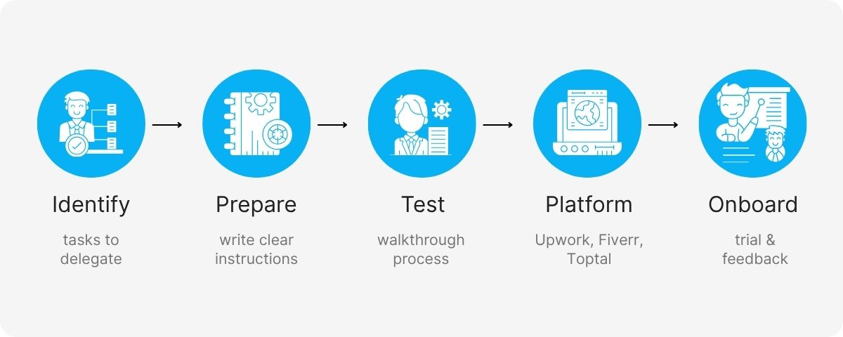 telemarketing virtual assistant