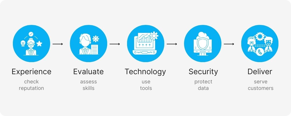 third party outsourcing
