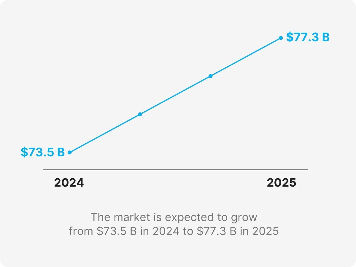 third party service provider