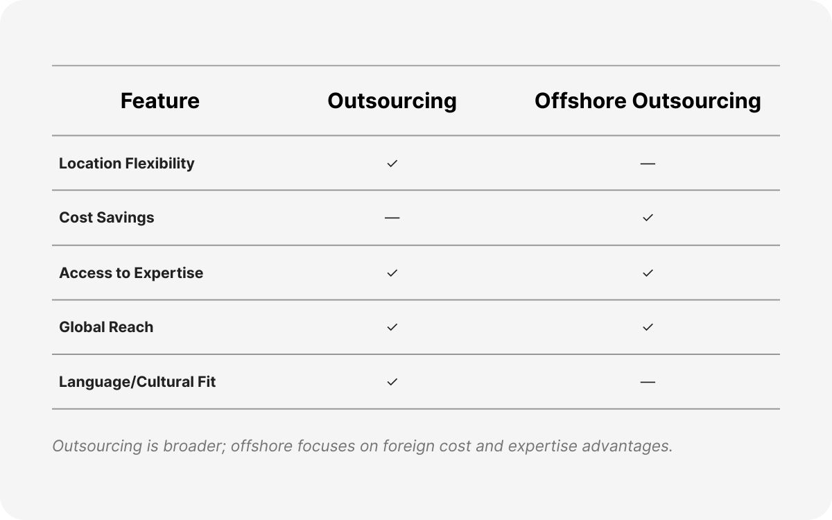 third-party services
