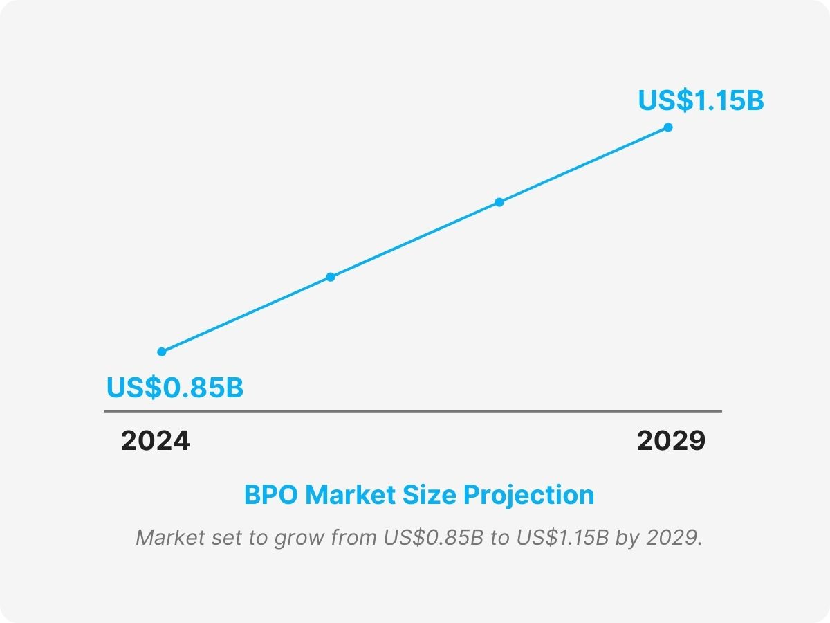 top bpo companies in pakistan