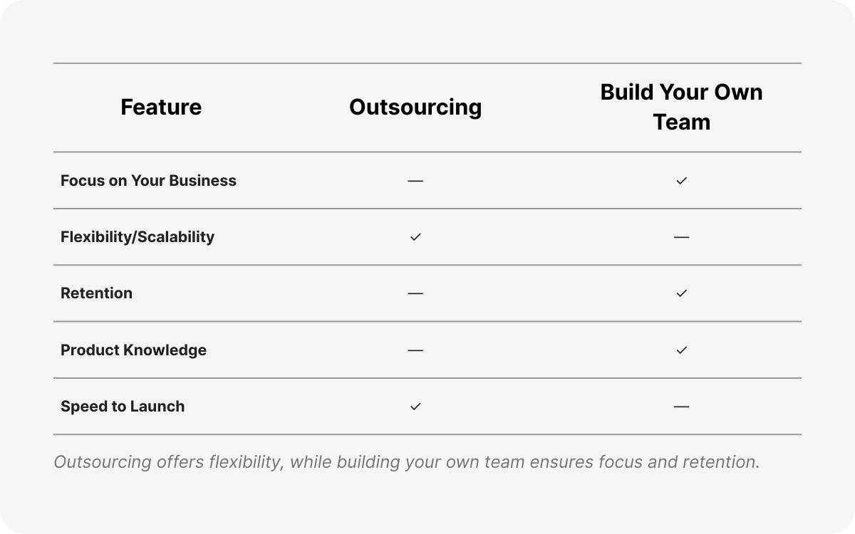 top business process outsourcing companies 2025