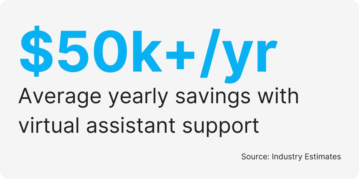 top virtual assistant companies