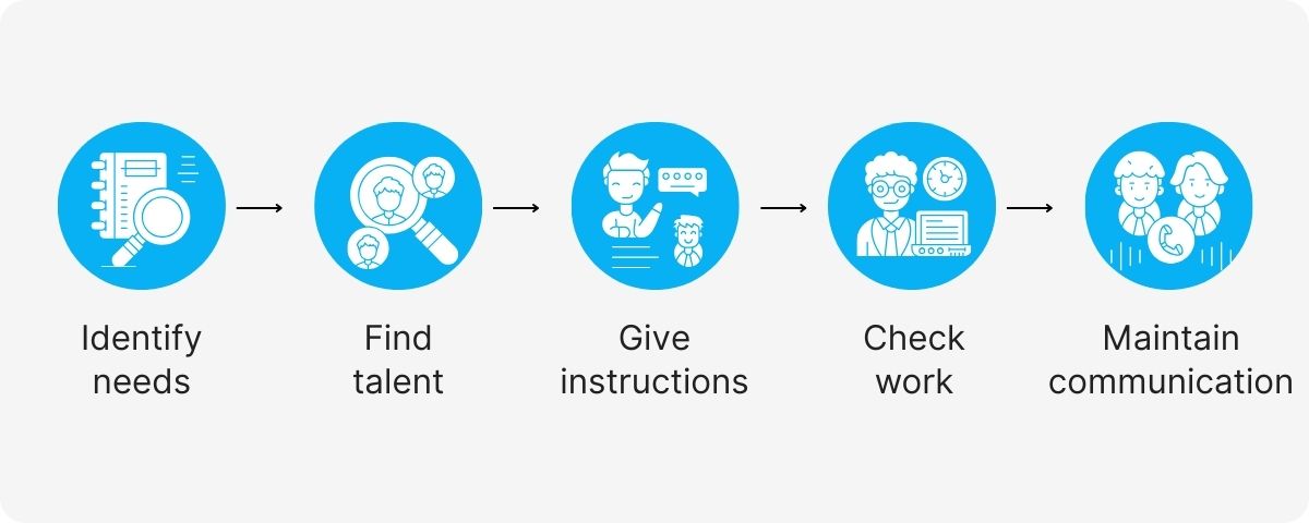 video editing assistant