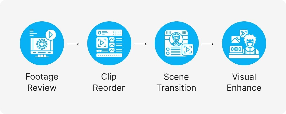 video editor profile