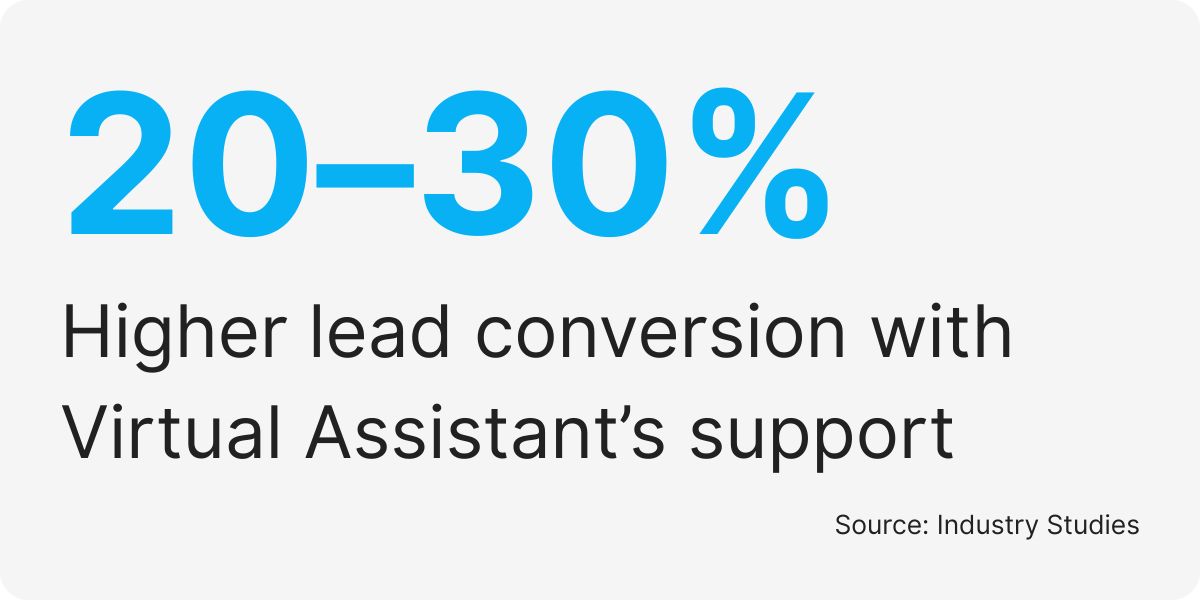 virtual appointment setter