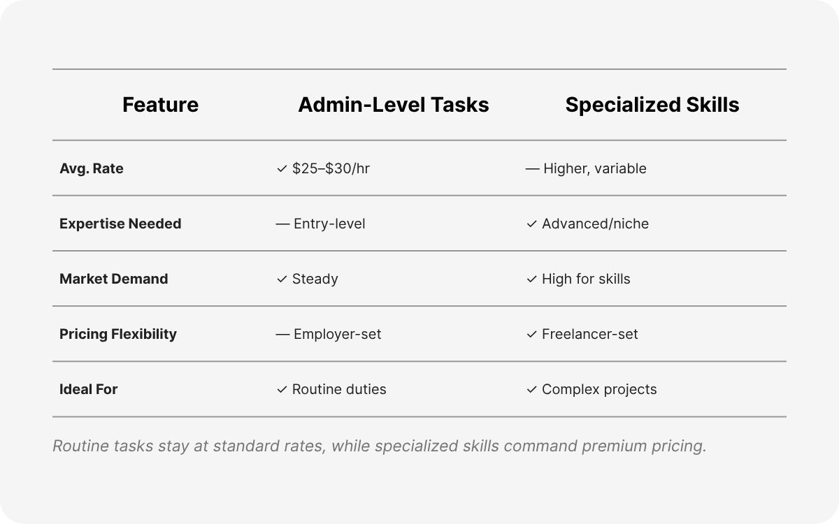 virtual assistant administrative tasks