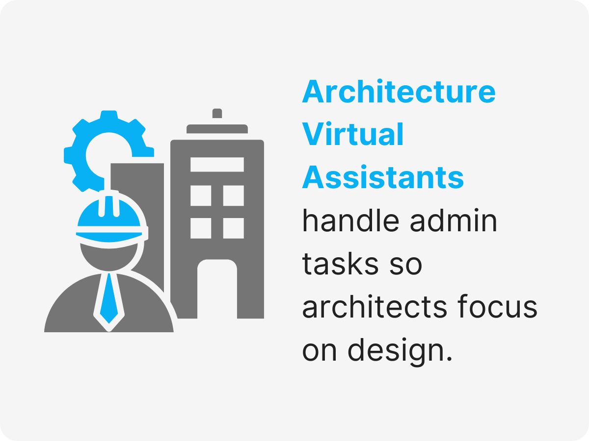 virtual assistant architecture