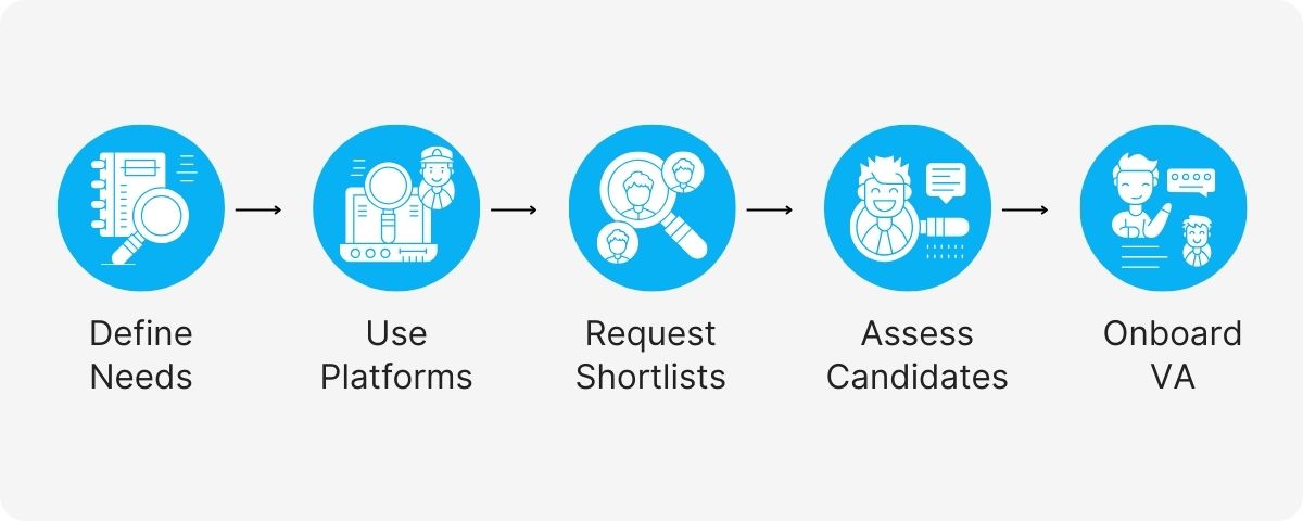 virtual assistant bookkeeping