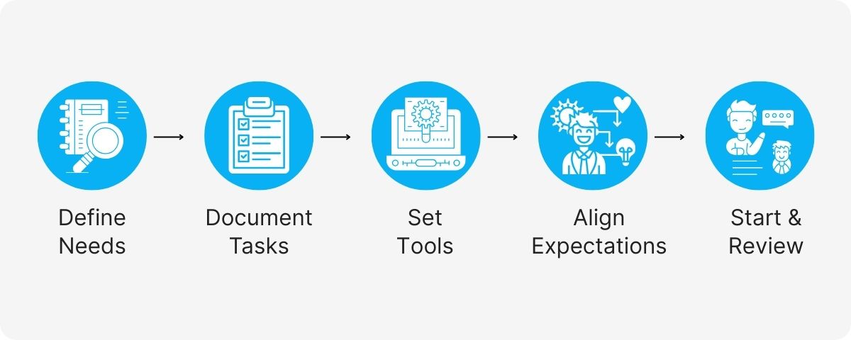 virtual assistant customer service