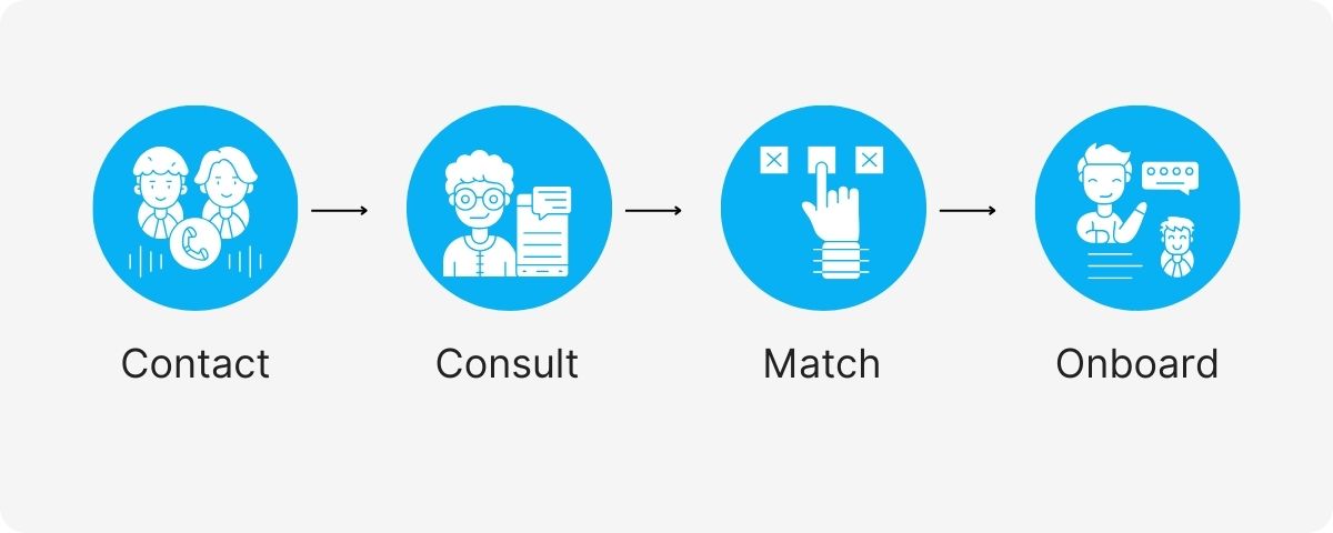 virtual assistant filipino