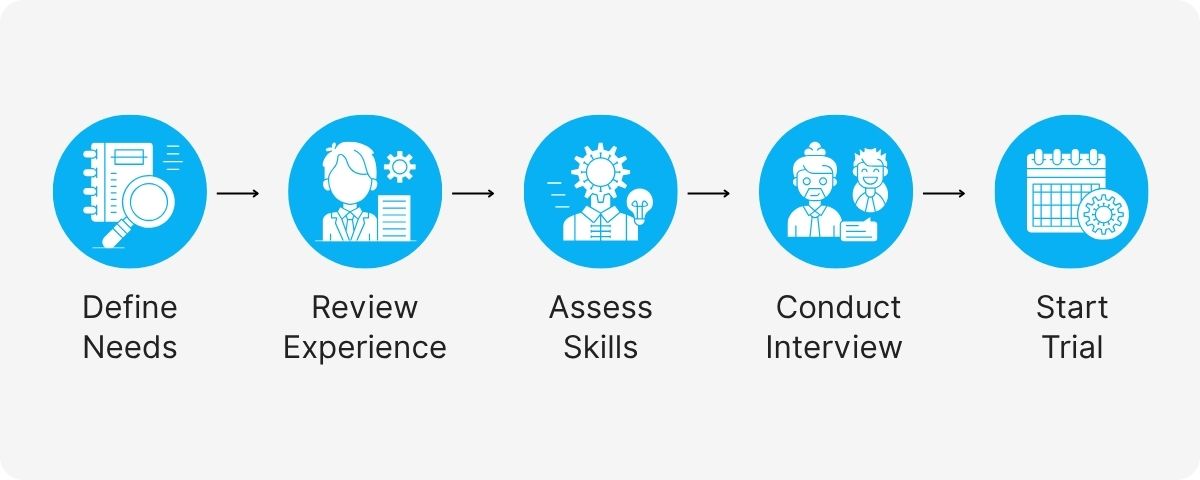 virtual assistant flyer