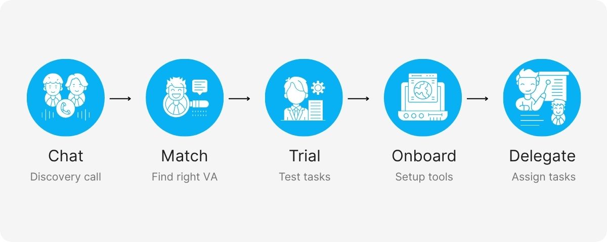 virtual assistant for coaches