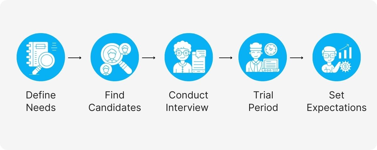 virtual assistant hiring platforms