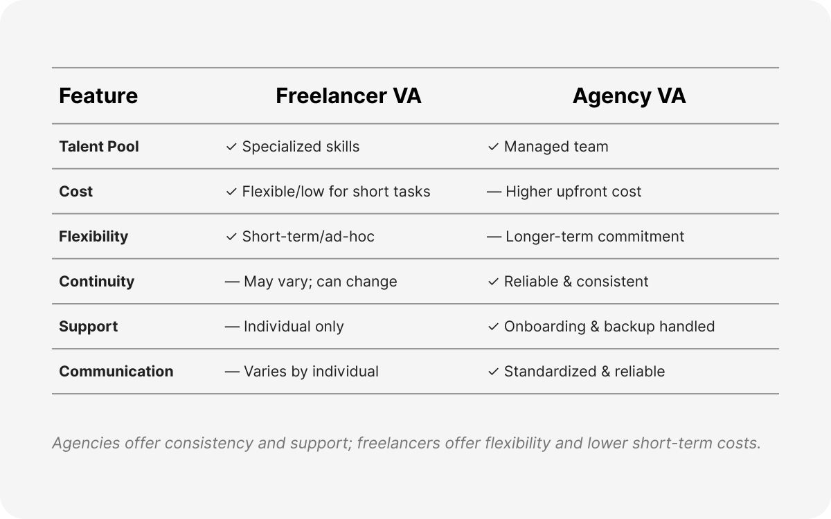 virtual assistant jobs philippines