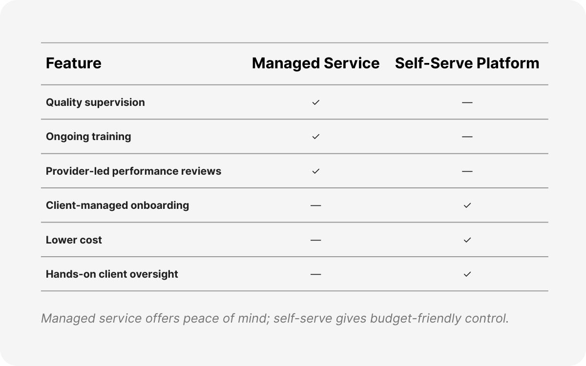 virtual assistant outsourcing