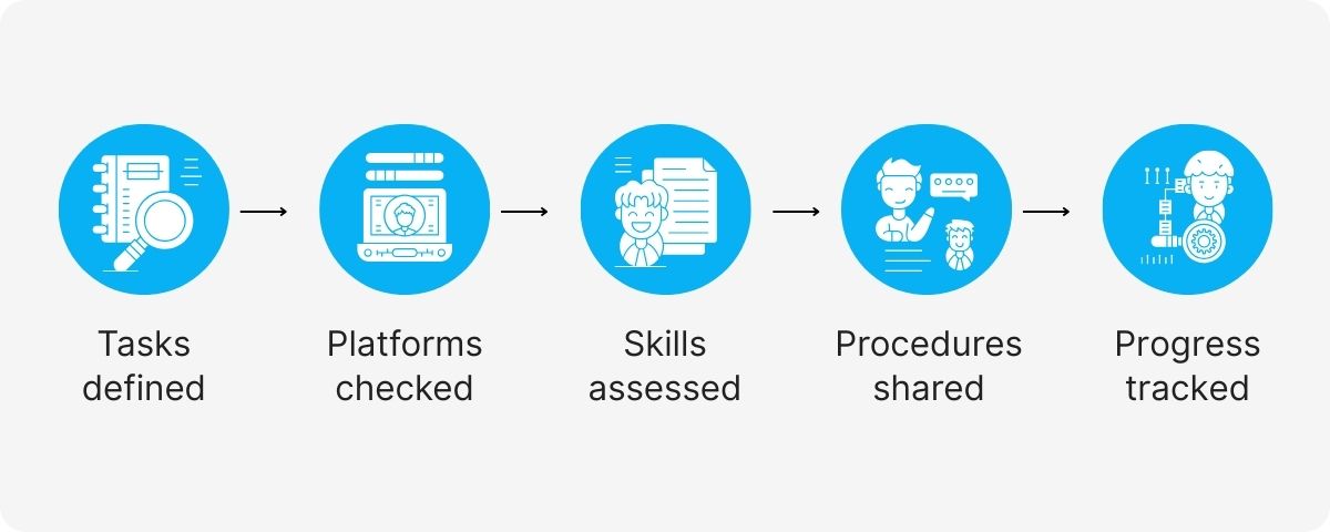 virtual assistant roles and responsibilities