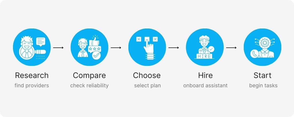 virtual assistant small business support
