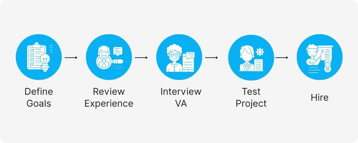 virtual assistant social media management