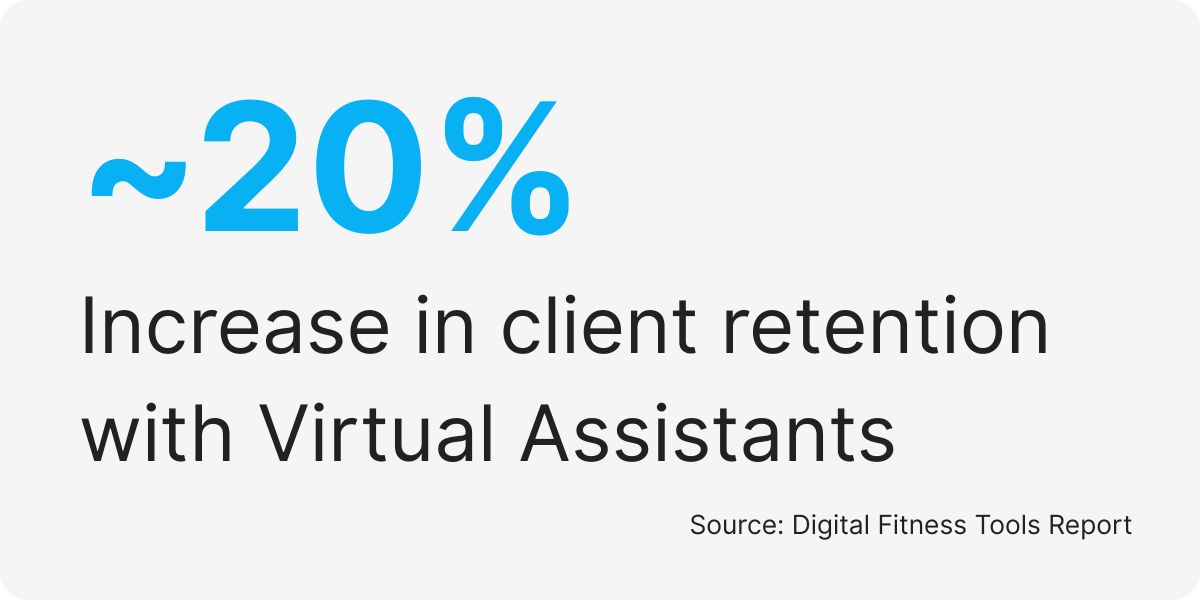 virtual fitness coach